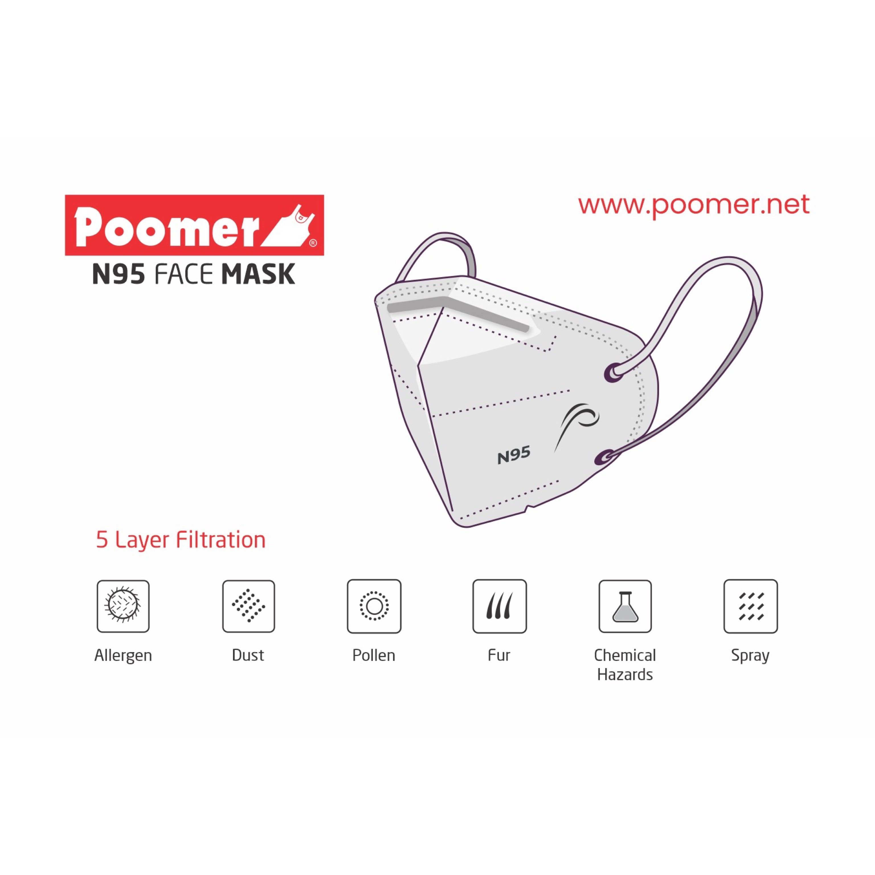 Poomer N95 5 layer Face Mask