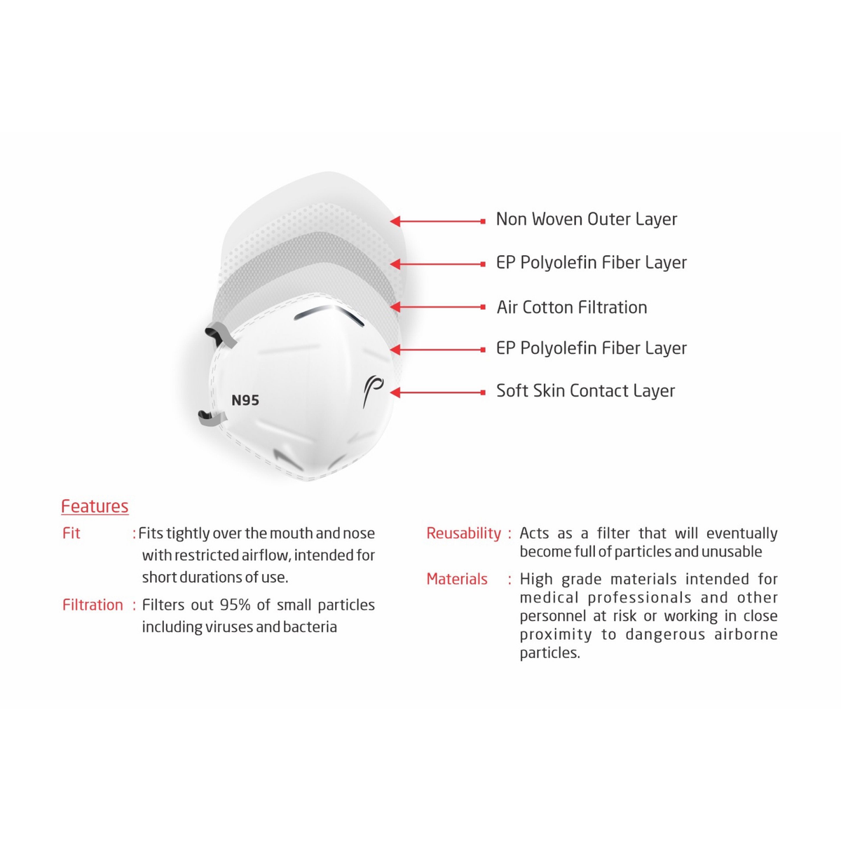 Poomer N95 5 layer Face Mask