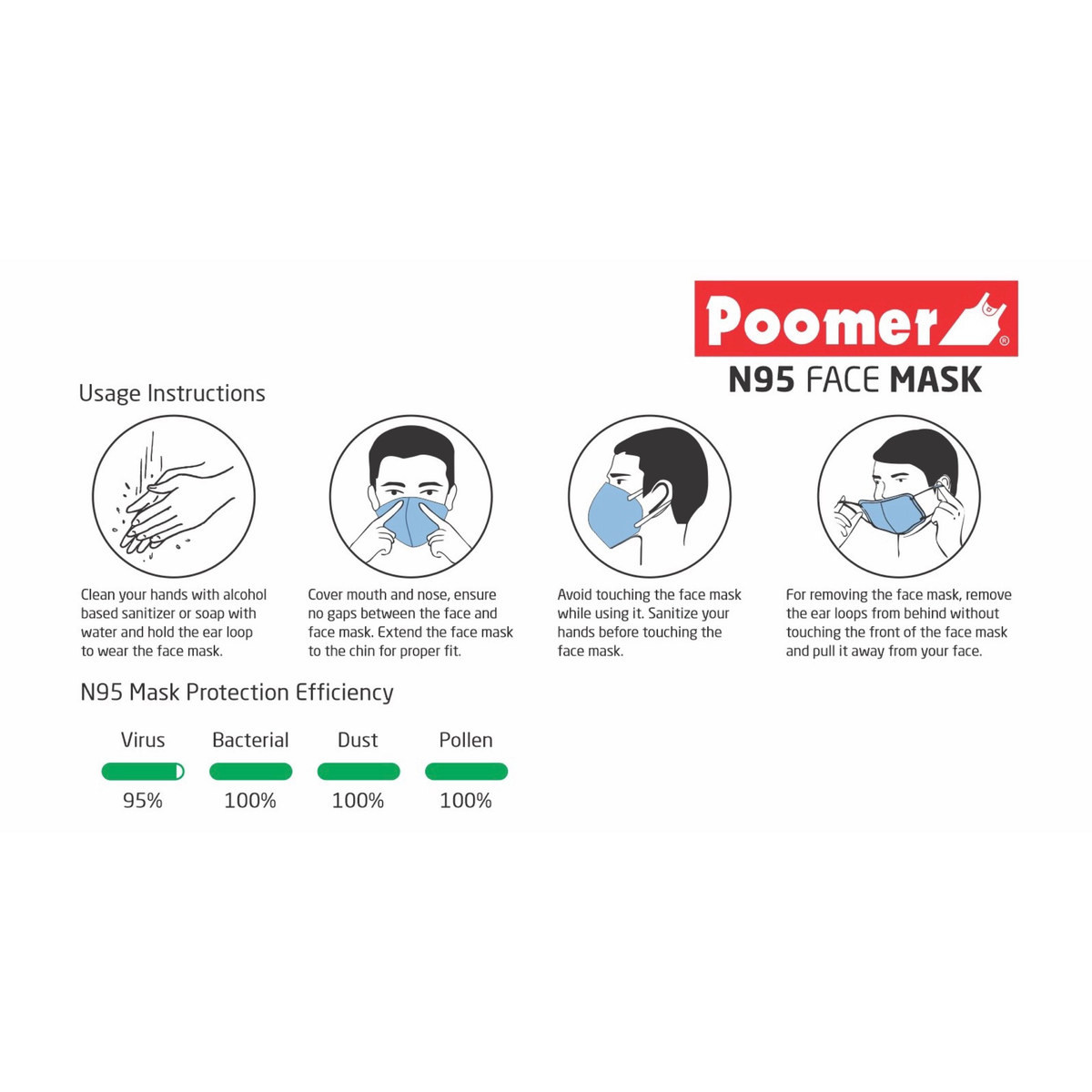 Poomer N95 5 layer Face Mask